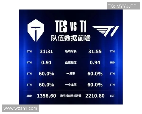 TES战队完美零封LPL赛区展现强大实力引发热议