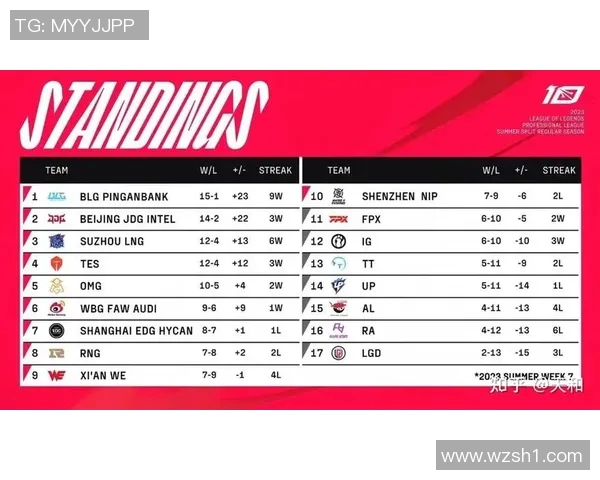 BLG在加时赛中逆转战胜FPX展现强大团队协作与战术执行力
