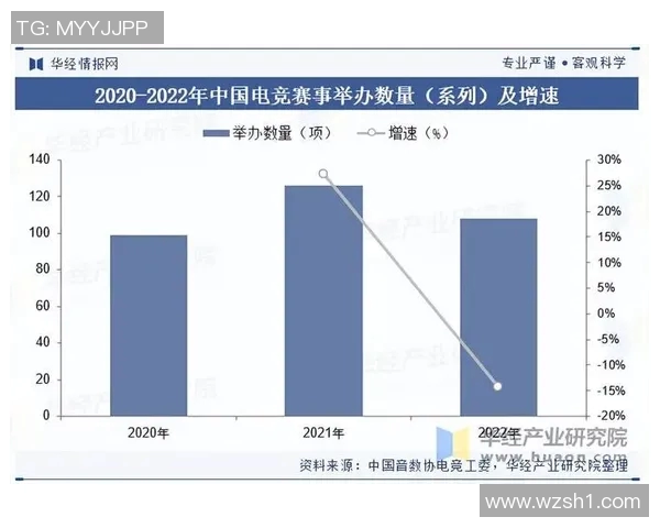 全球电竞热度分析与发展趋势探讨及未来前景展望 全球电竞热度分析与发展趋势探讨及未来前景展望