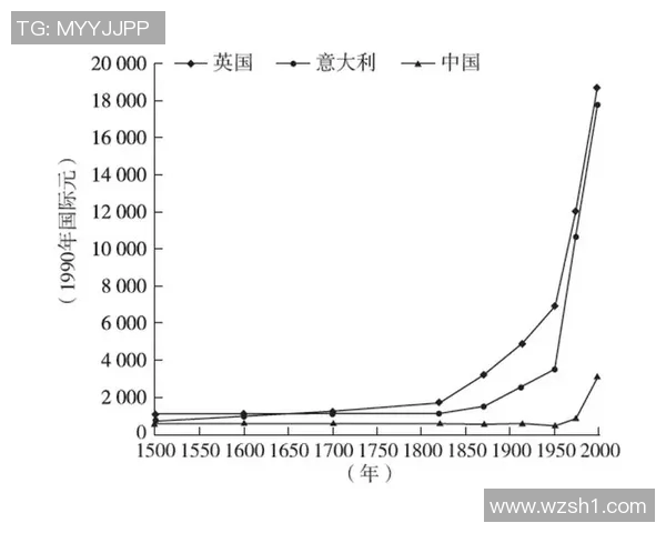 学者用拉格朗日理论解析全球经济不平衡问题